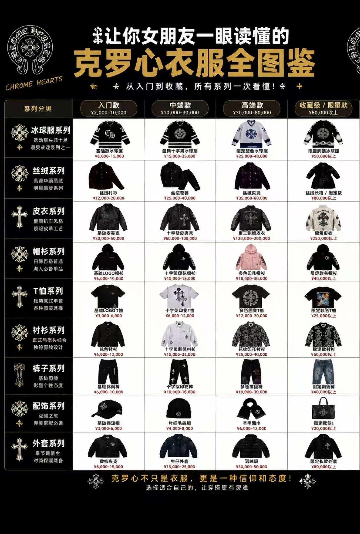 克罗心衣服全图鉴：九大系列从入门到收藏